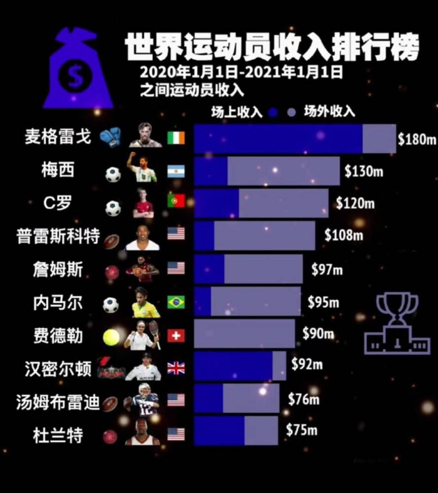 林加德夏天过后就成为了自由球员，他上一次参加比赛还是4月份。